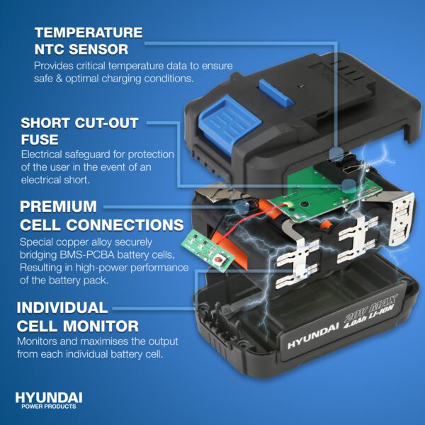 Hyundai 20V MAX 350Nm Li-Ion Cordless Impact Wrench | HY2178 - Image 3